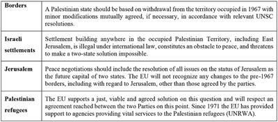 The two-state impasse in Israel/Palestine—The EU caught between egalitarian norms and expansionist realpolitik